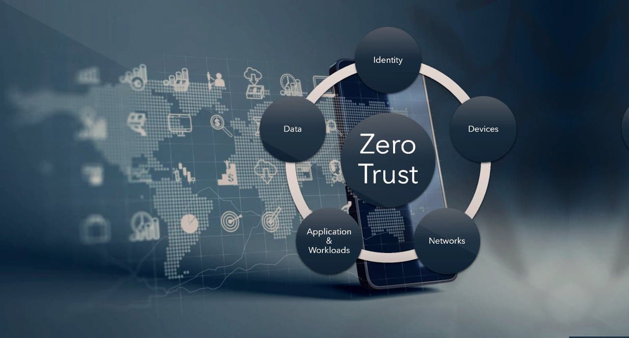 Zero Trust en Entornos OT e Industriales: el Pilar de Ciberresiliencia Industrial
